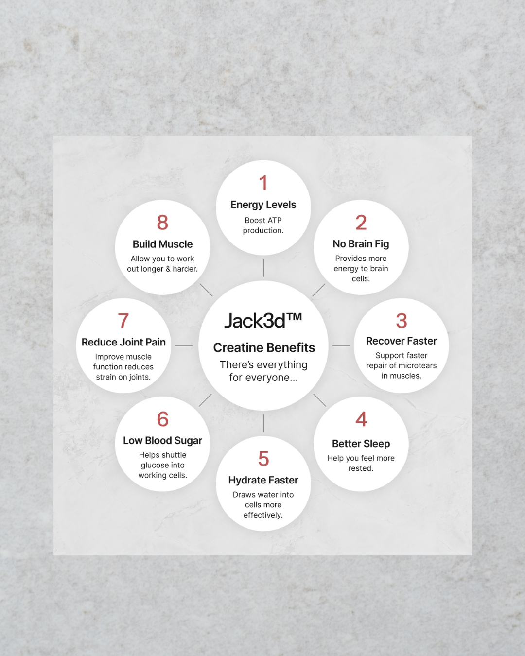 Jack3d Pre-Workout Gummies