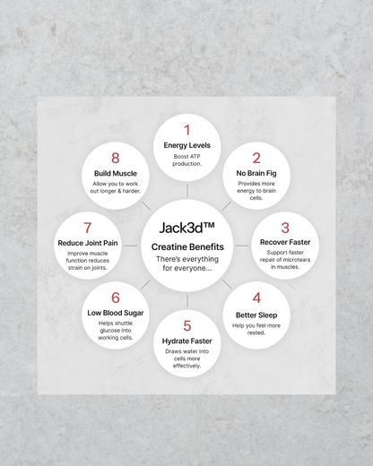 Jack3d Pre-Workout Gummies